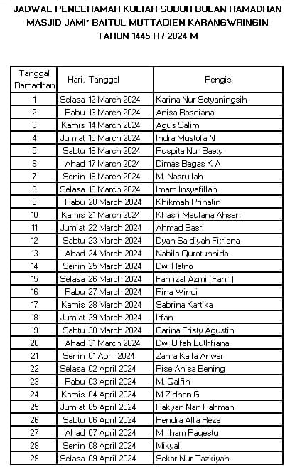 Jadwal Kuliah Subuh di Dusun Baleraksa