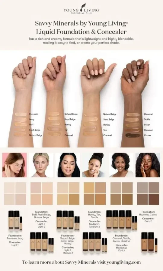Memilih Make Up sesuai Tone Warna
