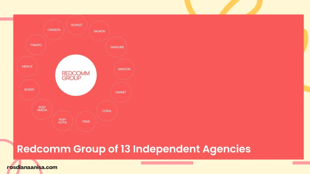 Digital marketing Indonesia, Redcomm Indonesia